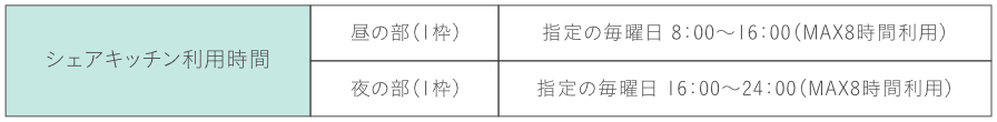 シェアキッチン利用時間 昼の部（1枠）指定の毎曜日 8:00〜16:00（MAX8時間利用） 夜の部（1枠）指定の毎曜日 16:00〜24:00（MAX8時間利用）