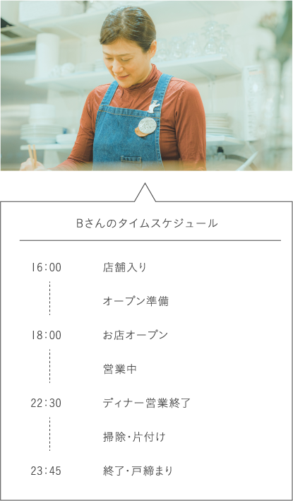 Bさんのタイムスケジュール 16：00 店舗入り オープン準備 18：00 お店オープン 営業中 22：30 ディナー営業終了 掃除・片付け 23：45 終了・戸締まり