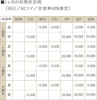 ■1ヶ月の利用状況例（30日／60コマ／空室率40%想定）