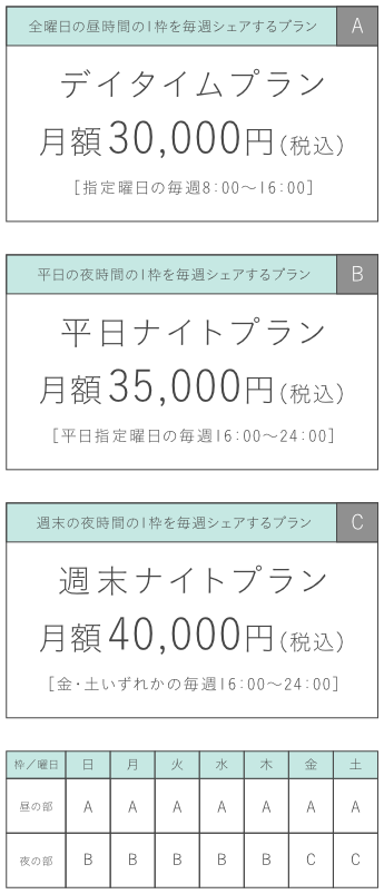 A 全曜日の昼時間の1枠を毎週シェアするプラン デイタイムプラン 指定曜日の毎週8:00〜16:00 月額30,000円（税込み） B 平日のよる時間の1枠を毎週シェアするプラン 平日ナイトプラン 指定曜日の毎週16:00〜24:00 月額35,000円（税込み） C 週末の夜時間の1枠を毎週シェアするプラン 週末ナイトプラン 金・土いずれかの毎週16:00〜24:00 月額40,000円（税込み）