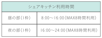 シェアキッチン利用時間 昼の部（1枠）指定の毎曜日 8:00〜16:00（MAX8時間利用） 夜の部（1枠）指定の毎曜日 16:00〜24:00（MAX8時間利用）